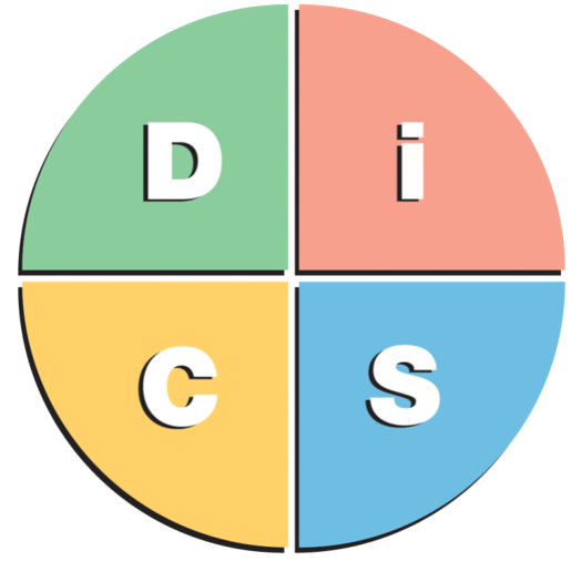 DISC Persoonlijkheidsmodel | Alius Coaching & Training