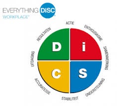 DISC Persoonlijkheidsmodel | Alius Coaching & Training