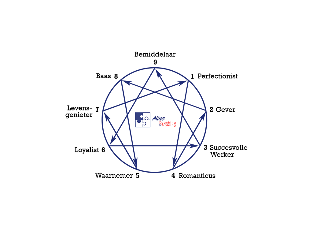 aliusenneagrambasiszjcll1